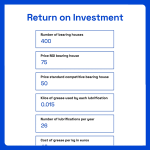Yeni yatırım getirisi hesaplayıcılarımızı deneyin ve yatırımınızın karşılığını ne kadar hızlı aldığını keşfedin